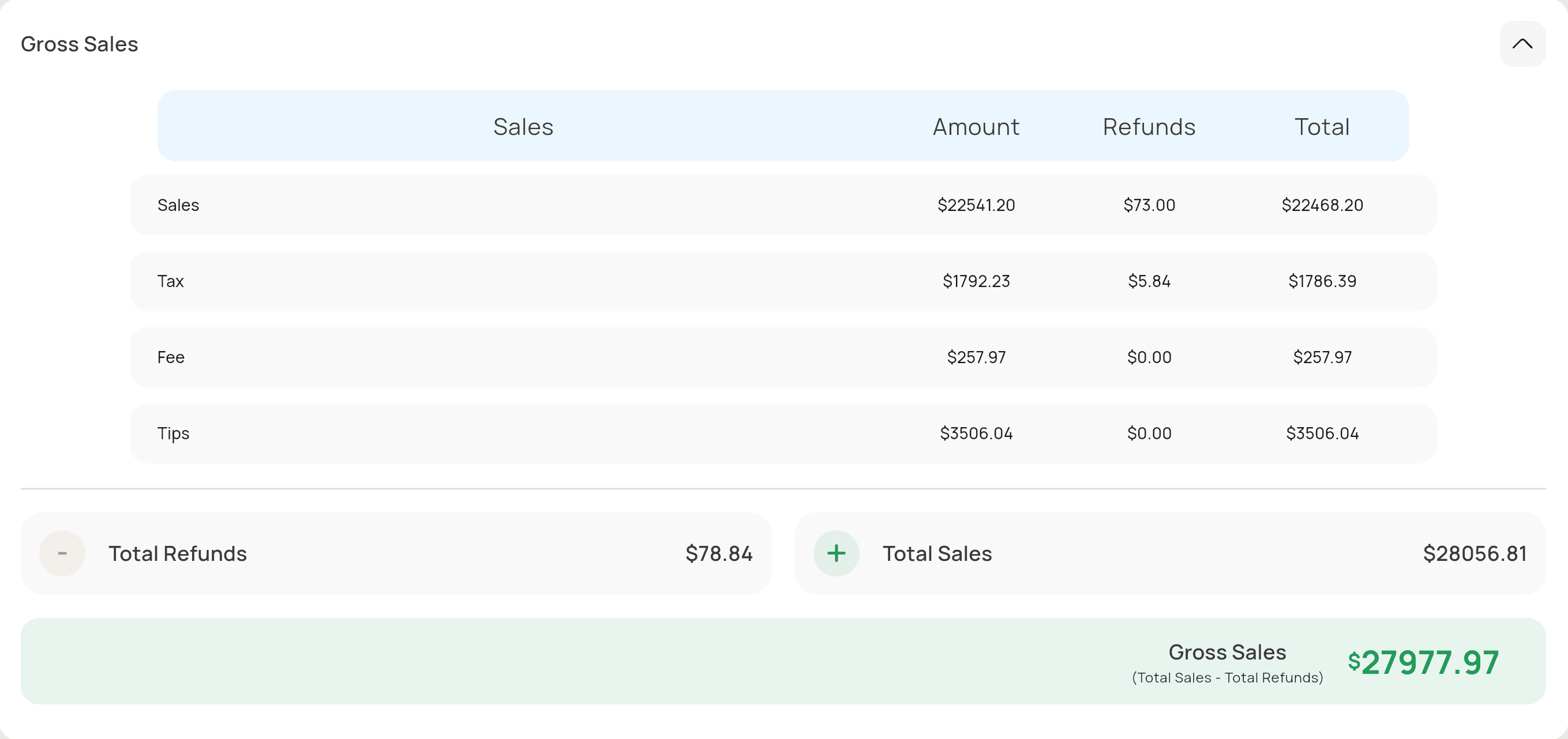 Daily Sales Report